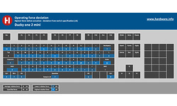 Ducky One 2 Mini RGB TKL PBT MX-Brown (US)