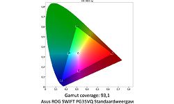 Asus RoG Swift PG35VQ