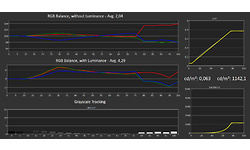 Asus RoG Swift PG35VQ