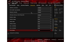 Asus RoG Crosshair VIII Formula