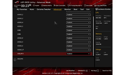 Asus RoG Crosshair VIII Formula