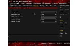 Asus RoG Crosshair VIII Formula