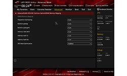 Asus RoG Crosshair VIII Formula