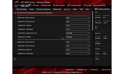 Asus RoG Crosshair VIII Formula