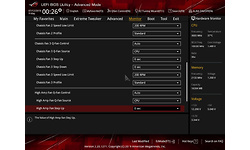 Asus RoG Crosshair VIII Formula