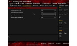 Asus RoG Crosshair VIII Formula