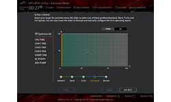 Asus RoG Crosshair VIII Formula