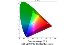 AOC U2790PQU