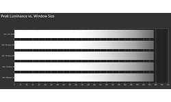 Gigabyte Aorus CV27F