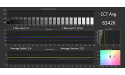 Panasonic TX-55GZW954