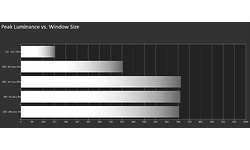 Panasonic TX-55GZW954