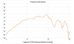 Logitech G Pro X Gaming