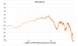 Logitech G Pro X Gaming