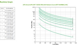APC Smart-UPS SRT1500RMXLI-NC