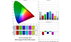 MSI Prestige P75 9SE-474NL Creator
