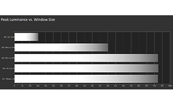 Panasonic TX-55GZW2004