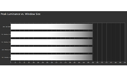 LG Ultragear 27GL850