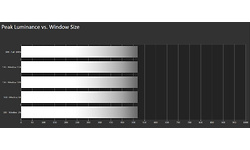 LG 38GL950G-B