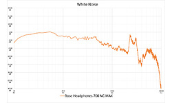 Bose Noise Canceling Headphones 700 Black