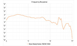 Bose Noise Canceling Headphones 700 Black