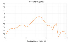 Bose Noise Canceling Headphones 700 Black