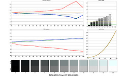 MSI GT76 Titan DT 9SG-031NL