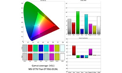 MSI GT76 Titan DT 9SG-031NL