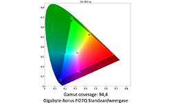 Gigabyte Aorus FI27Q