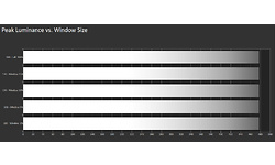 Gigabyte Aorus FI27Q