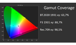 Gigabyte Aorus FI27Q