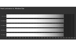 Gigabyte Aorus CV27Q