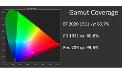 Gigabyte Aorus CV27Q