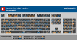 Logitech G815 Lightsync