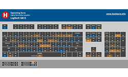 Logitech G815 Lightsync
