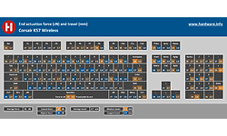 Corsair K57 Wireless