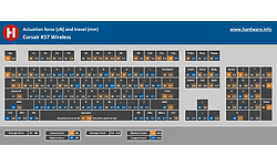 Corsair K57 Wireless