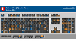 Logitech G915