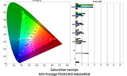 MSI Prestige PS341WU