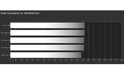 MSI Prestige PS341WU