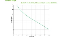 APC Back-UPS Pro BR1300MI