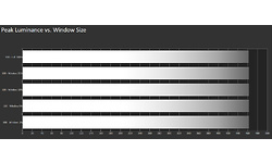 Iiyama ProLite XUB3493WQSU-B1