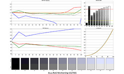 Asus RoG Mothership (GZ700)