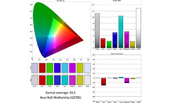 Asus RoG Mothership (GZ700)