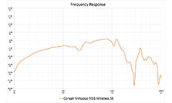 Corsair Virtuoso RGB Wireless SE