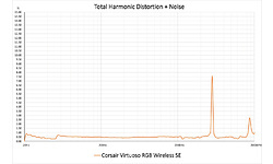 Corsair Virtuoso RGB Wireless SE
