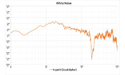 Kingston HyperX Cloud Alpha S Black/Blue
