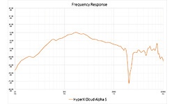 Kingston HyperX Cloud Alpha S Black/Blue