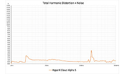 Kingston HyperX Cloud Alpha S Black/Blue