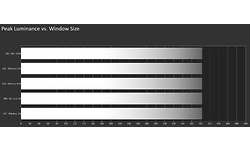 Gigabyte Aorus FI27Q-P