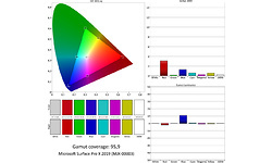 Microsoft Surface Pro X 2019 (MJX-00003)